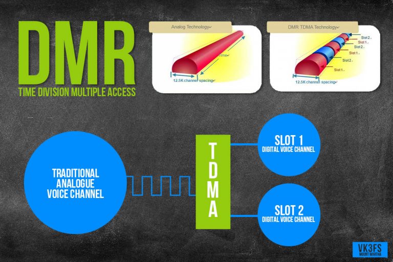 DMR In Australia - Amateur Digital Mobile Radio