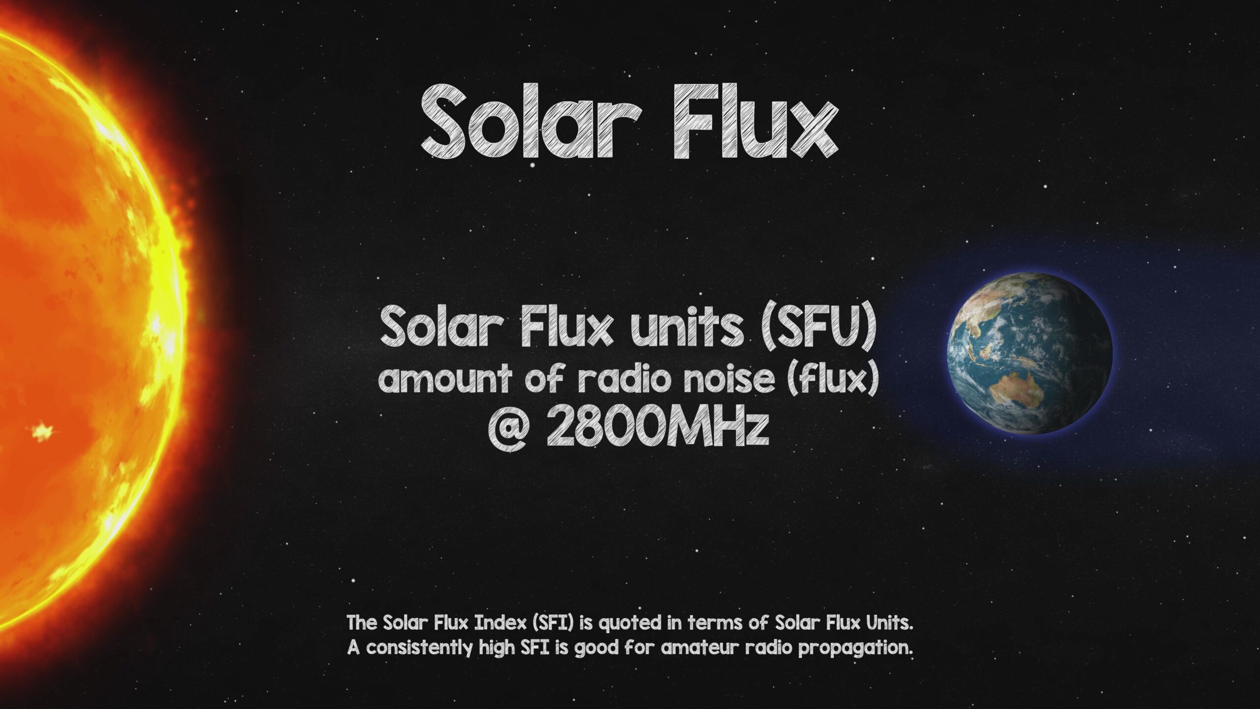 Solar Flux Units (SFU)