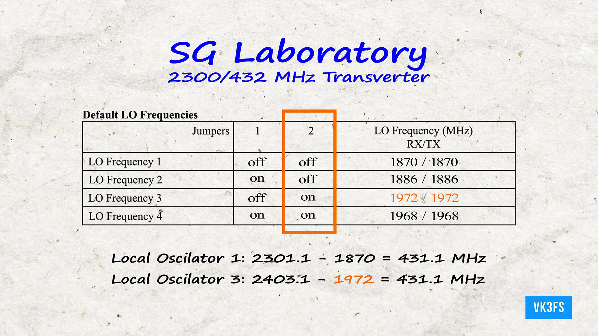 13cm SG Lab transverter programming Jumper programming