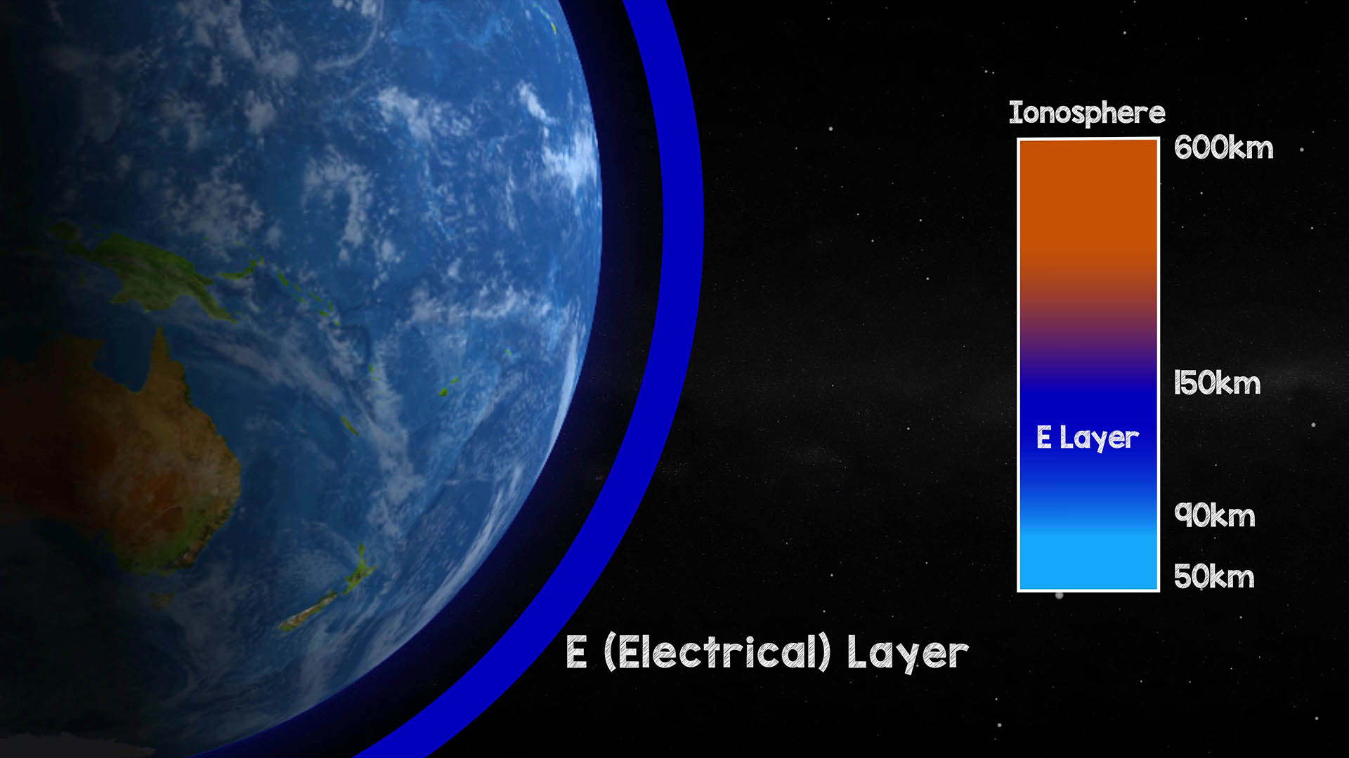 The Ionosphere E-Layer The Ionosphere E-Layer