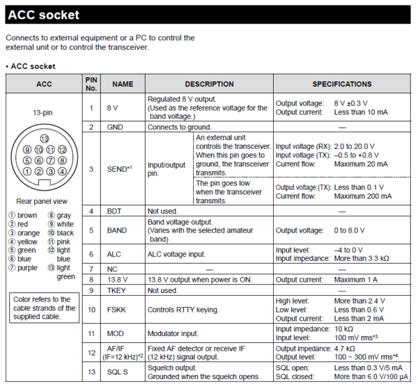 Icom 13 pin Accessory Breakout PCB - VK3FS
