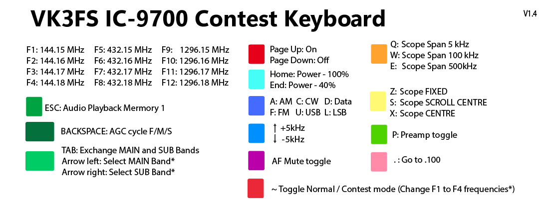 Icom Contest Keyboard V1.4 function